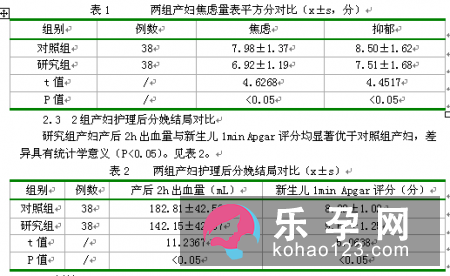 选择水中分娩要考虑身体因素