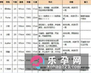 生男生女和女性职业有关系么
