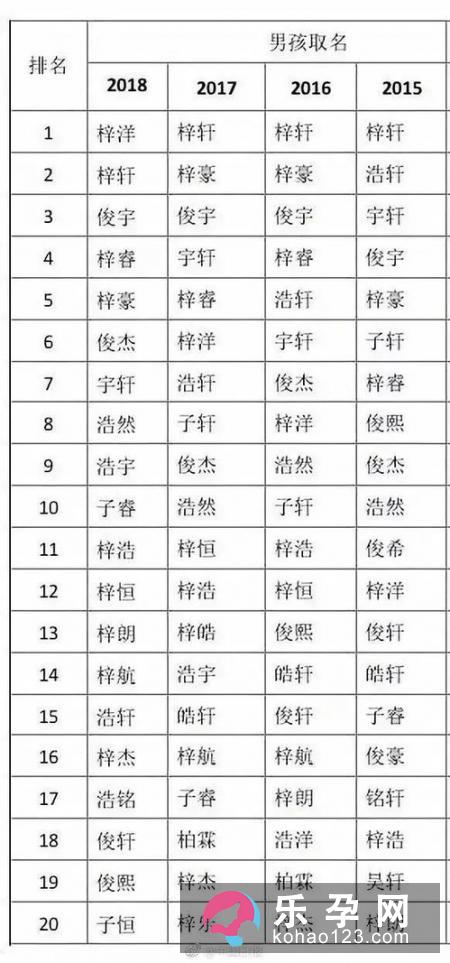 孕妇梦见莲藕是什么意思 是生男生女