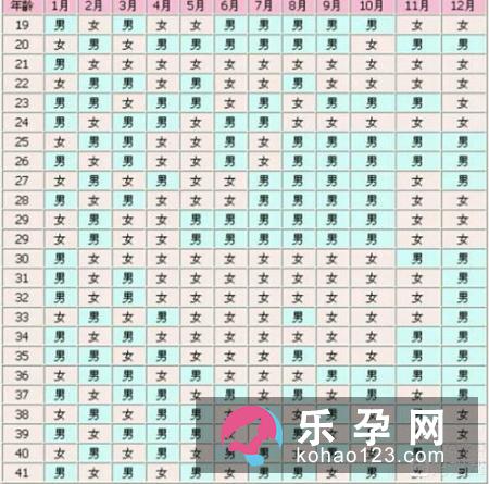 同房时机与生男生女