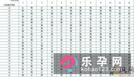生男生女特征都是什么