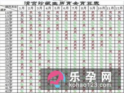 怎样预测自己下一代的性别