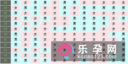 生男生女与准妈妈性格有关
