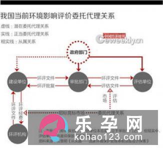 生男生女与气候也有关系