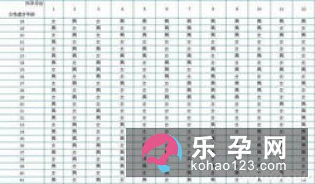 掌握五个方法生男生女你说了算