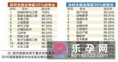 生男生女和女性职业有关系么