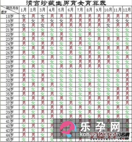 生男生女预测表是按周岁还是虚岁 症状有哪些