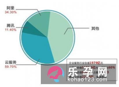 孕晚期需要催生的五大状况